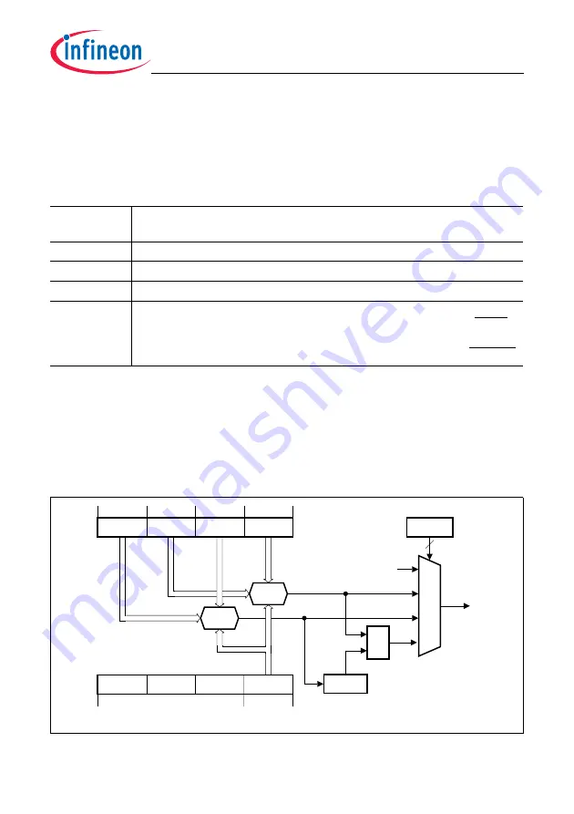 Infineon Technologies TC1784 Скачать руководство пользователя страница 859