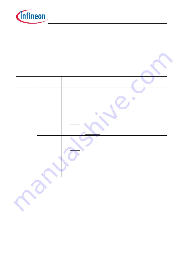 Infineon Technologies TC1784 User Manual Download Page 860