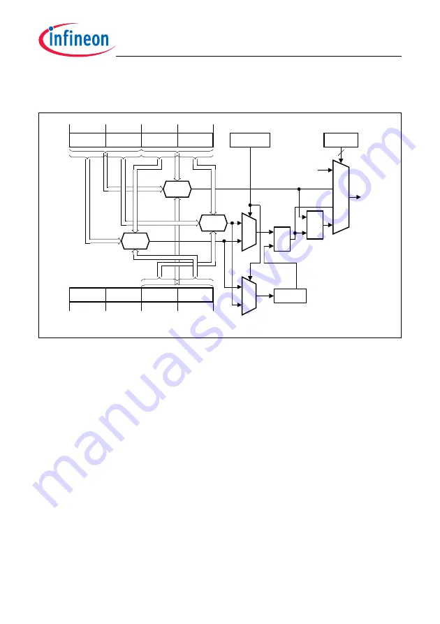 Infineon Technologies TC1784 Скачать руководство пользователя страница 861