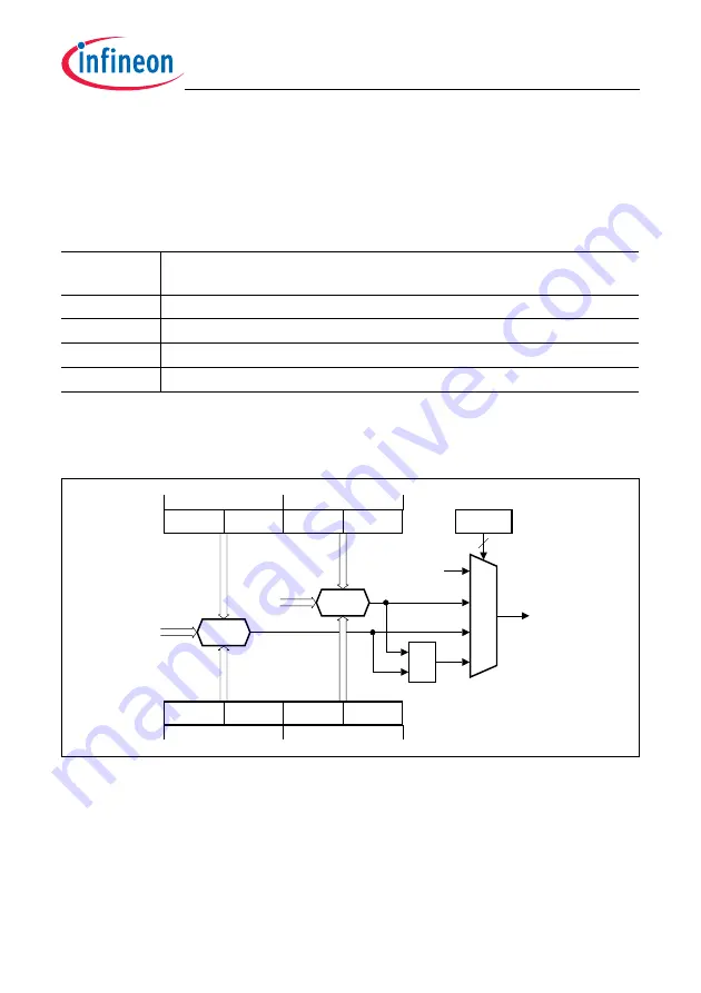 Infineon Technologies TC1784 User Manual Download Page 862