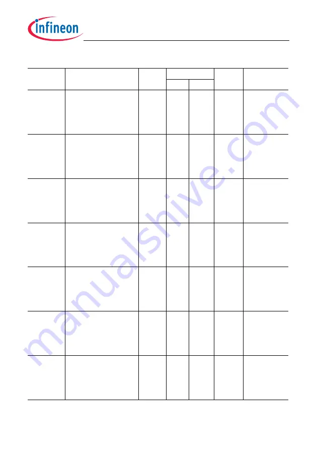 Infineon Technologies TC1784 User Manual Download Page 869