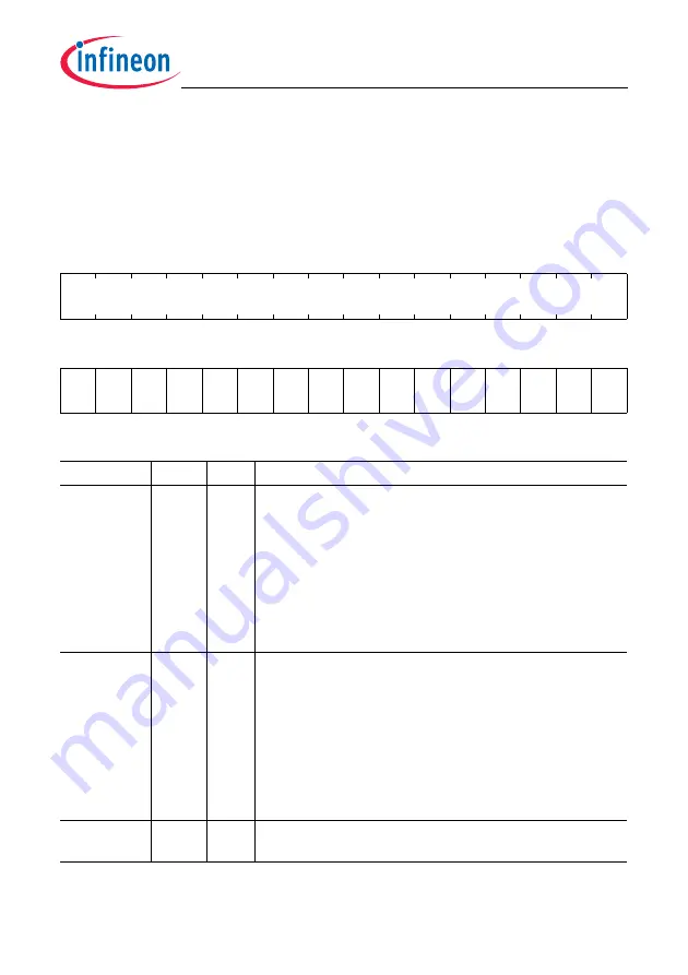 Infineon Technologies TC1784 Скачать руководство пользователя страница 878