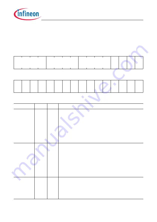 Infineon Technologies TC1784 User Manual Download Page 884