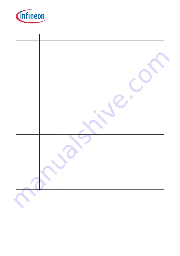 Infineon Technologies TC1784 Скачать руководство пользователя страница 885