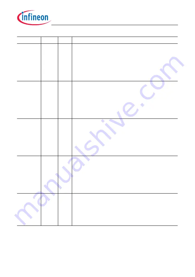 Infineon Technologies TC1784 User Manual Download Page 888