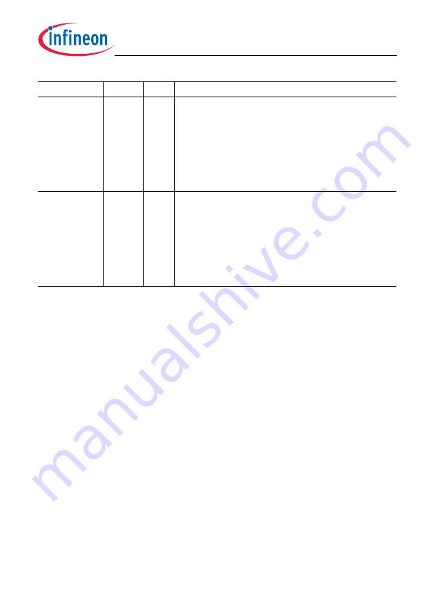 Infineon Technologies TC1784 User Manual Download Page 893