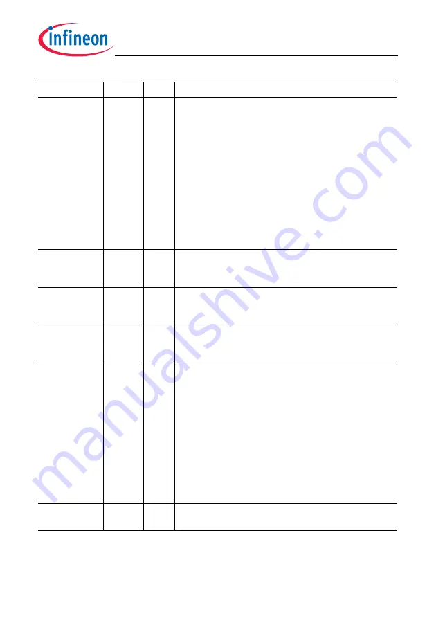 Infineon Technologies TC1784 Скачать руководство пользователя страница 898