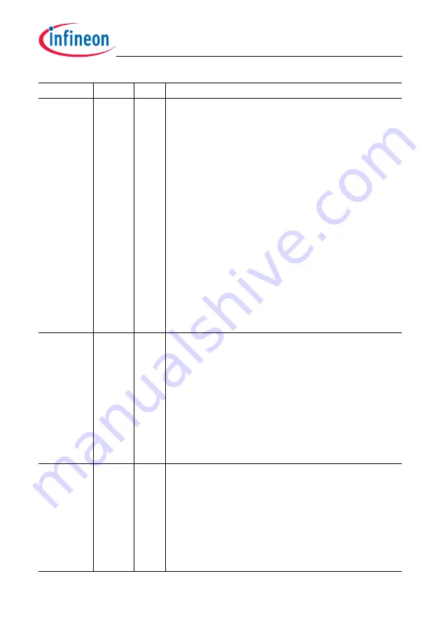 Infineon Technologies TC1784 User Manual Download Page 905