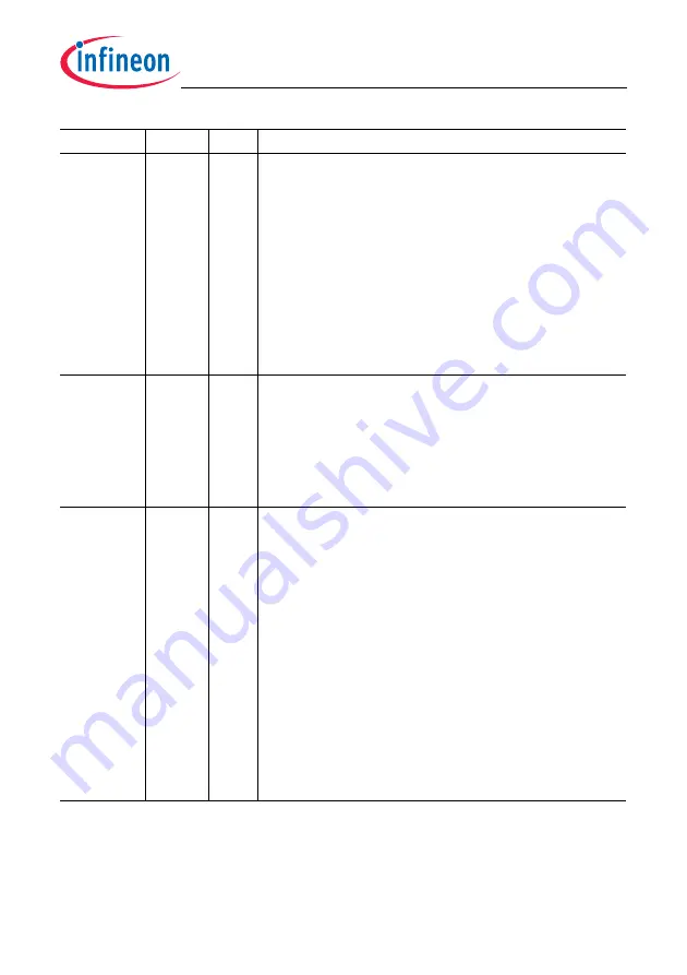 Infineon Technologies TC1784 User Manual Download Page 906