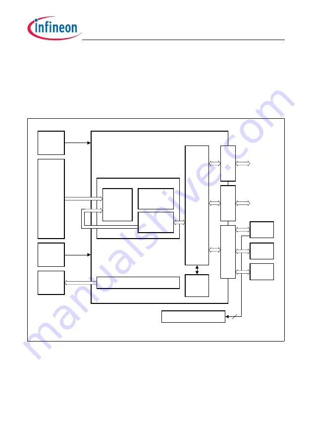 Infineon Technologies TC1784 User Manual Download Page 919