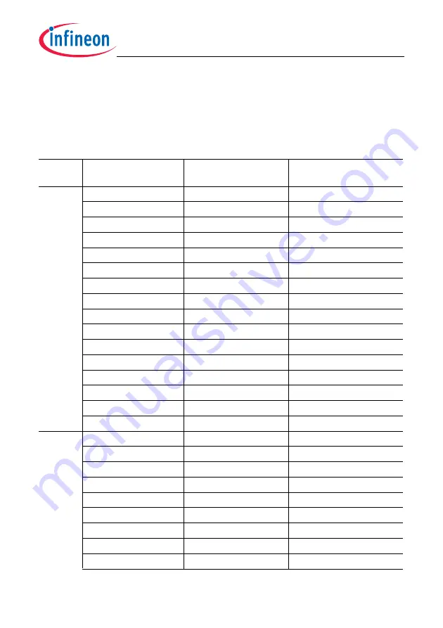 Infineon Technologies TC1784 User Manual Download Page 920