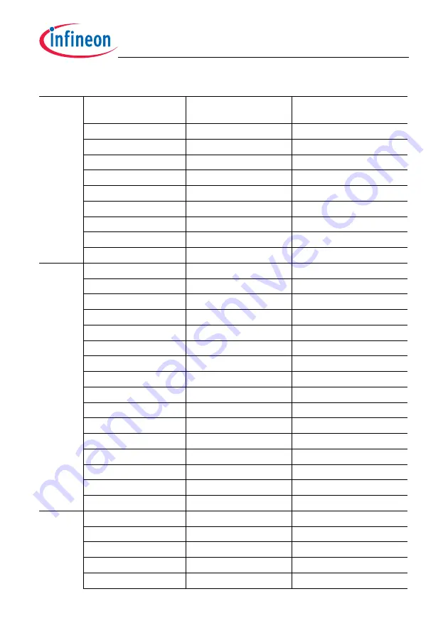 Infineon Technologies TC1784 User Manual Download Page 922