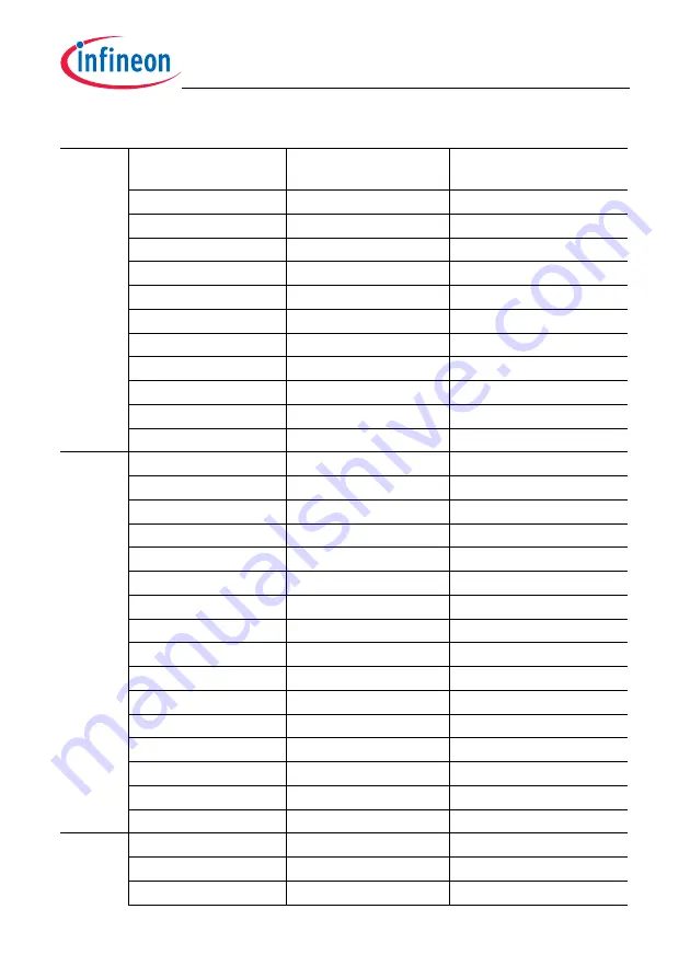 Infineon Technologies TC1784 User Manual Download Page 923