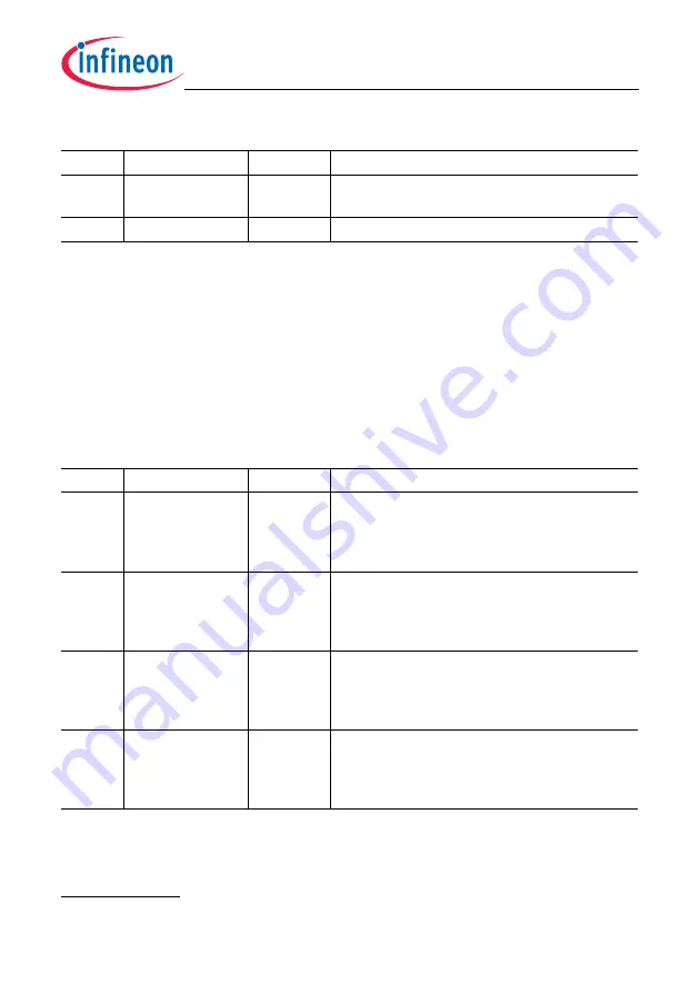 Infineon Technologies TC1784 User Manual Download Page 934