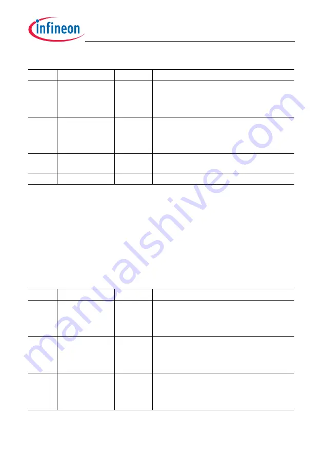 Infineon Technologies TC1784 User Manual Download Page 935