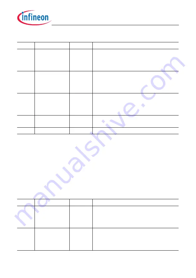 Infineon Technologies TC1784 Скачать руководство пользователя страница 936