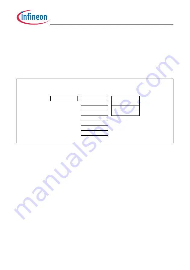 Infineon Technologies TC1784 Скачать руководство пользователя страница 938