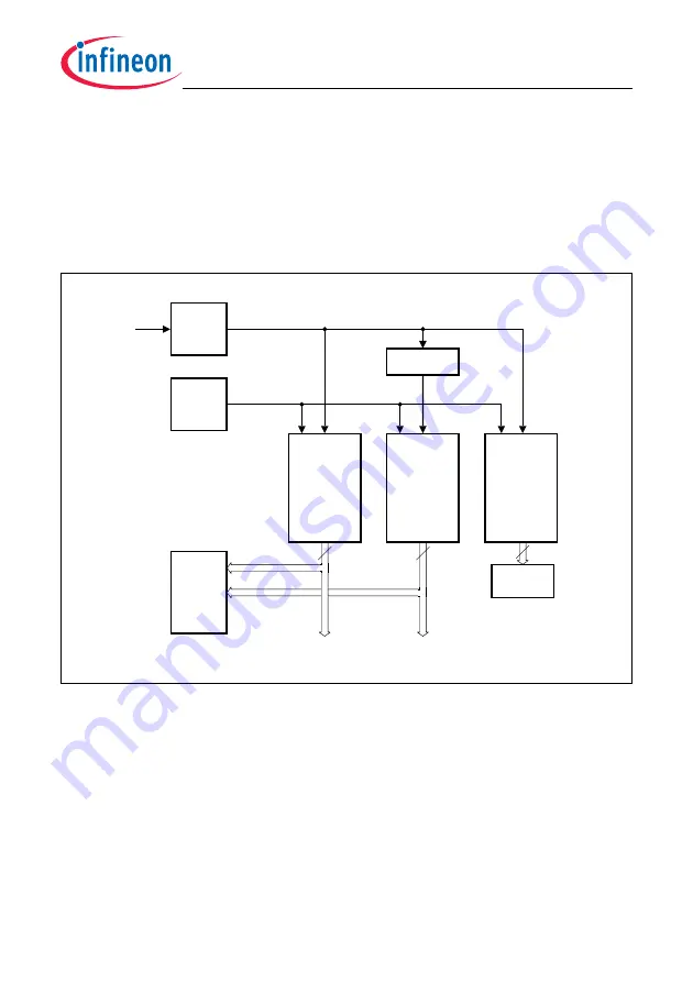 Infineon Technologies TC1784 User Manual Download Page 939