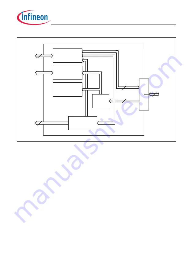 Infineon Technologies TC1784 User Manual Download Page 952