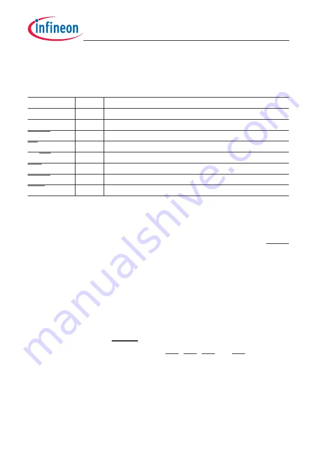 Infineon Technologies TC1784 User Manual Download Page 953