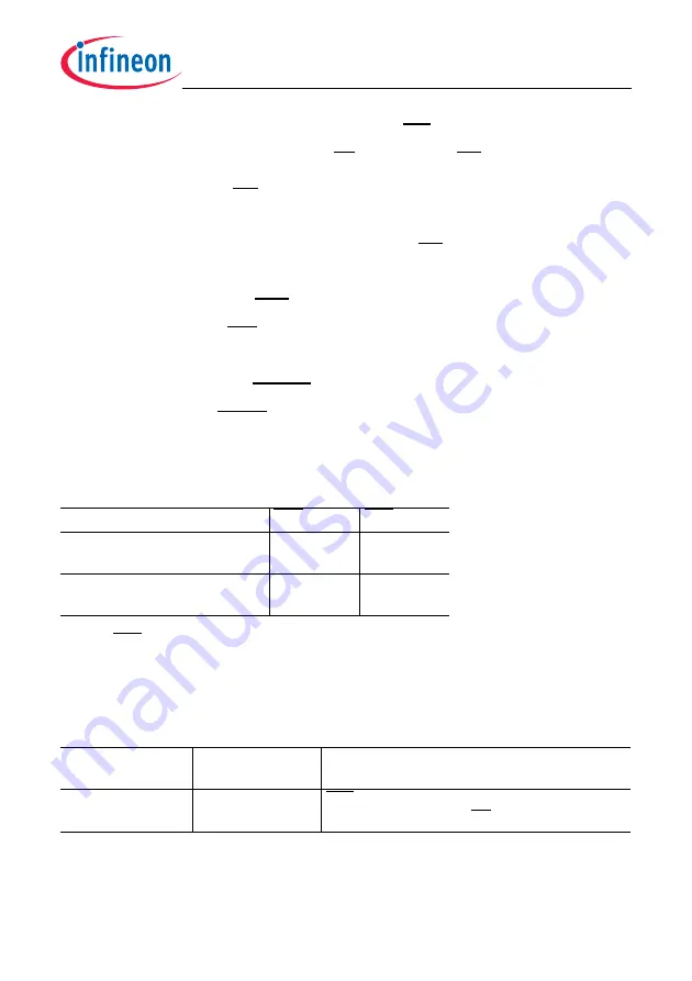 Infineon Technologies TC1784 User Manual Download Page 954