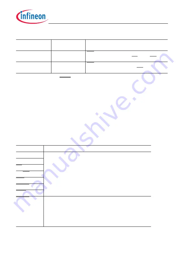 Infineon Technologies TC1784 User Manual Download Page 955