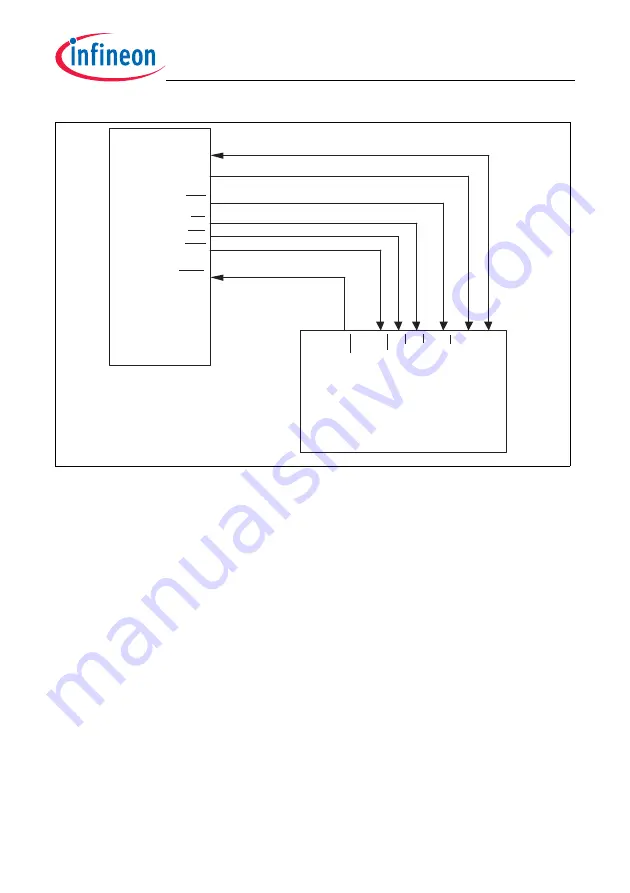 Infineon Technologies TC1784 User Manual Download Page 966