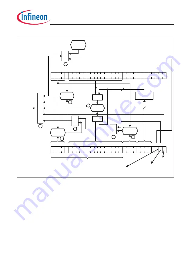 Infineon Technologies TC1784 User Manual Download Page 968