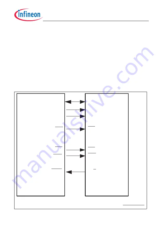 Infineon Technologies TC1784 Скачать руководство пользователя страница 986