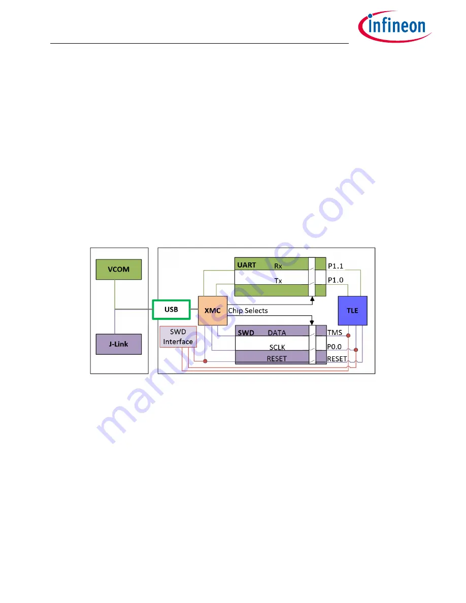 Infineon Technologies TLE9844-2QX Скачать руководство пользователя страница 7