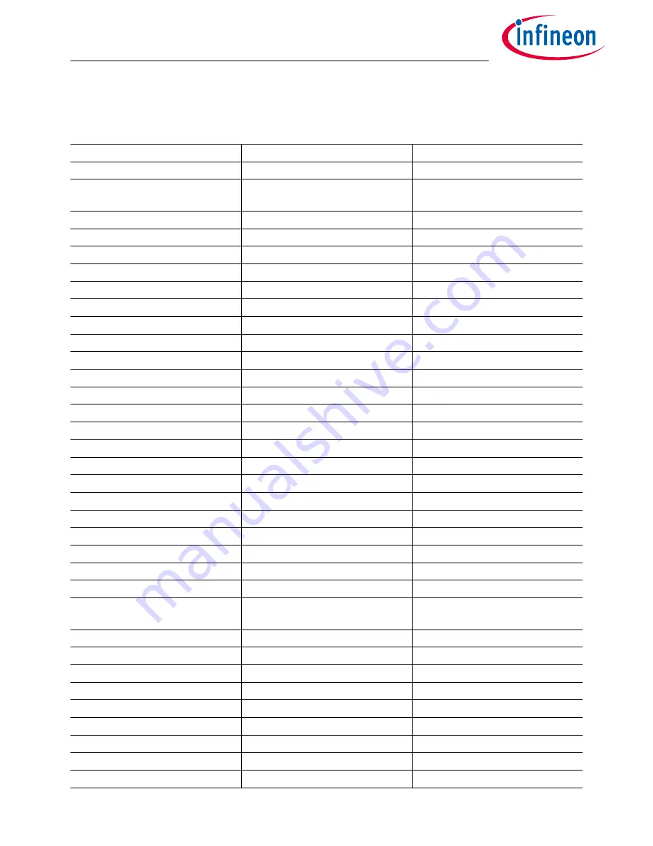 Infineon Technologies TLE9844-2QX User Manual Download Page 14