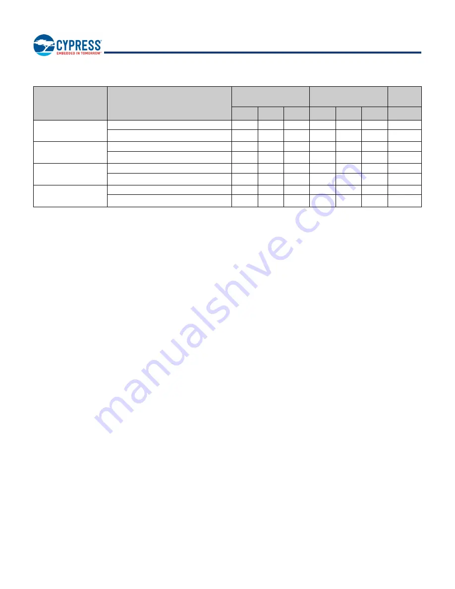 Infineon Cypress BCM43353 Скачать руководство пользователя страница 17