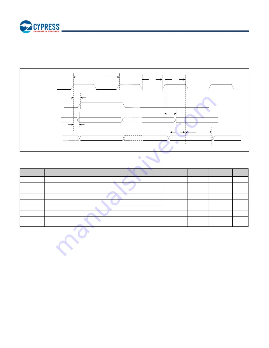 Infineon Cypress BCM43353 Manual Download Page 31