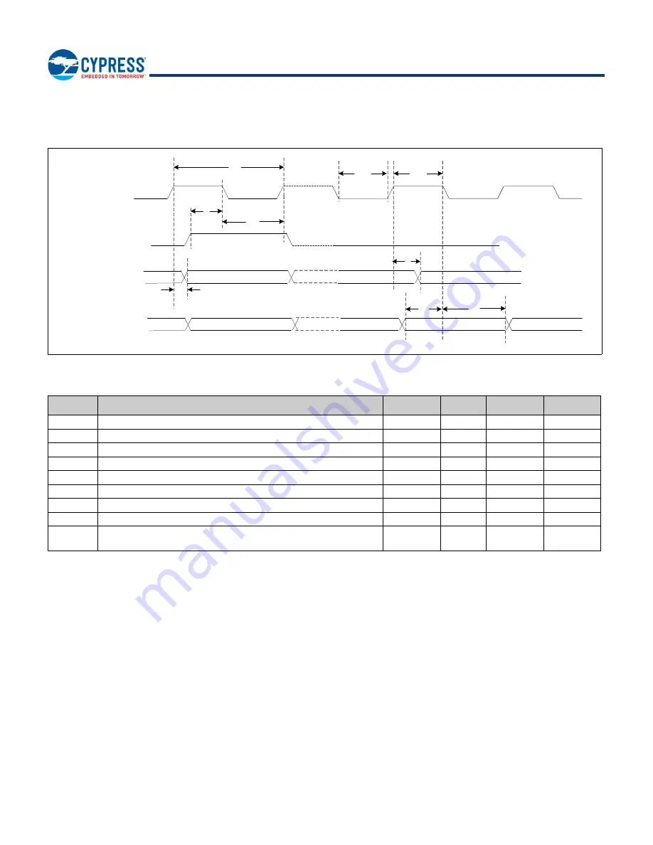 Infineon Cypress BCM43353 Manual Download Page 32