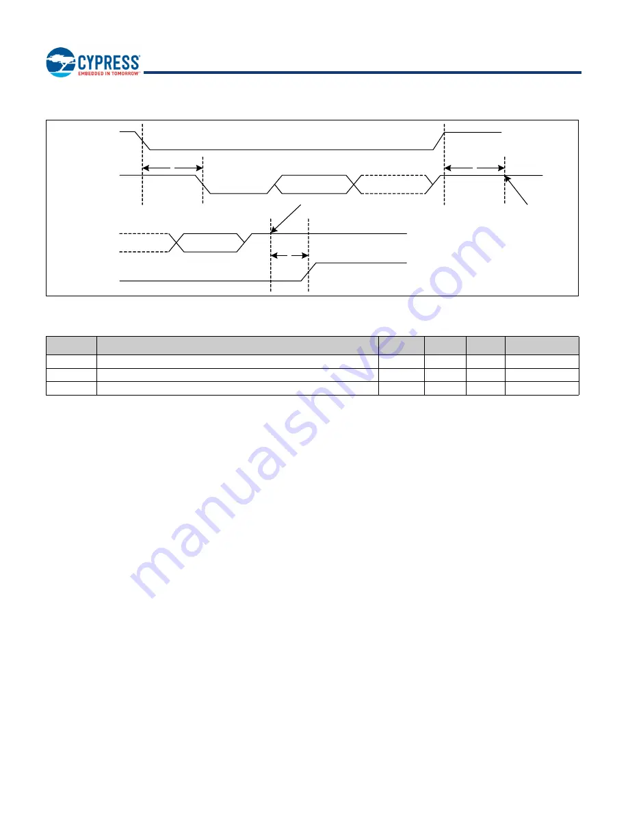 Infineon Cypress BCM43353 Manual Download Page 36