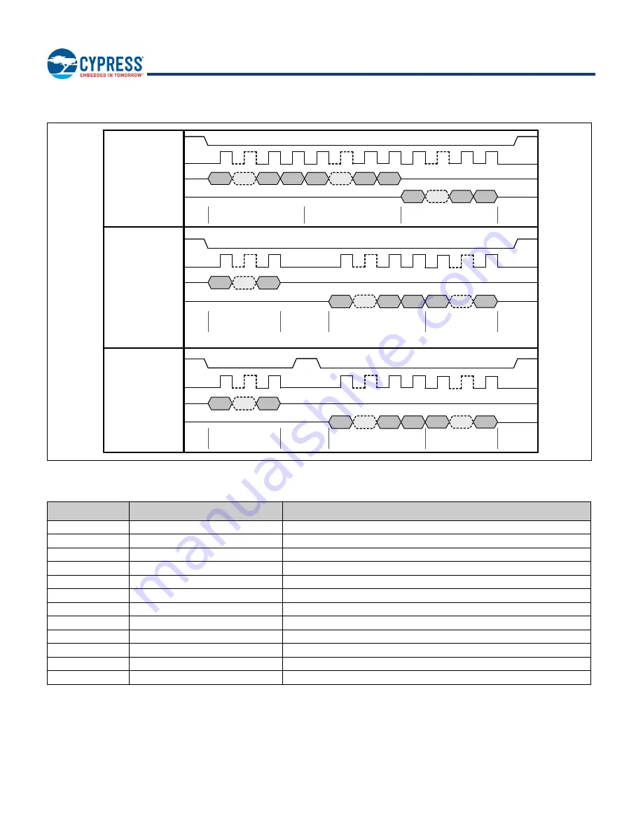 Infineon Cypress BCM43353 Скачать руководство пользователя страница 47