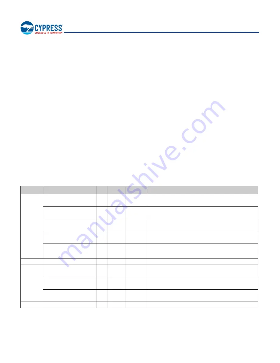 Infineon Cypress BCM43353 Manual Download Page 48