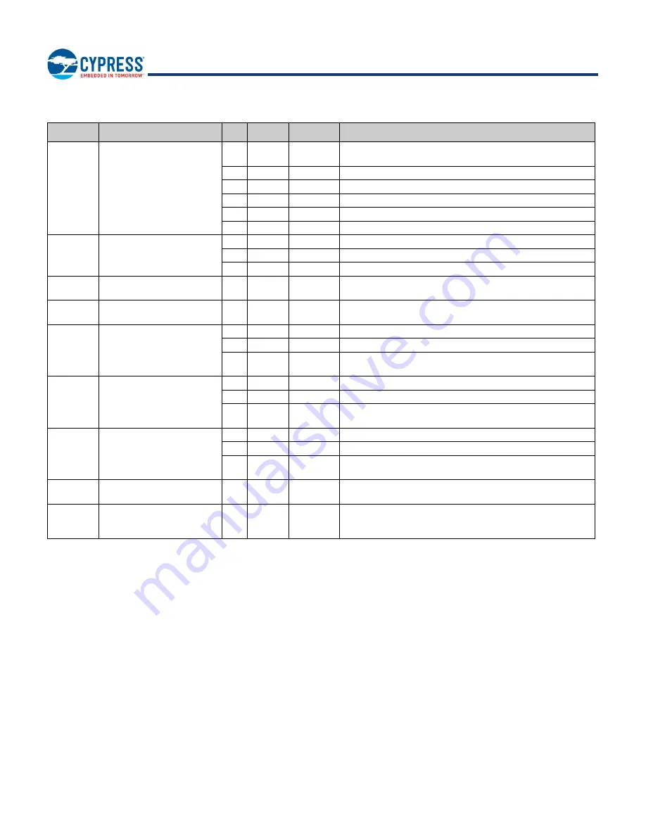 Infineon Cypress BCM43353 Скачать руководство пользователя страница 49