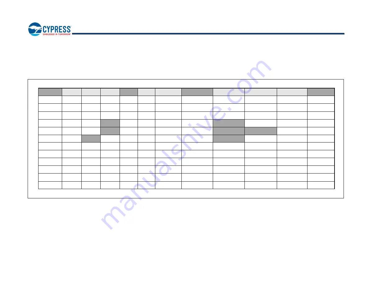 Infineon Cypress BCM43353 Manual Download Page 57