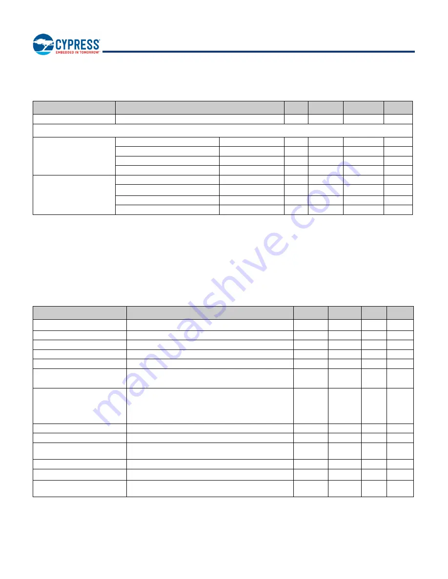 Infineon Cypress BCM43353 Manual Download Page 88