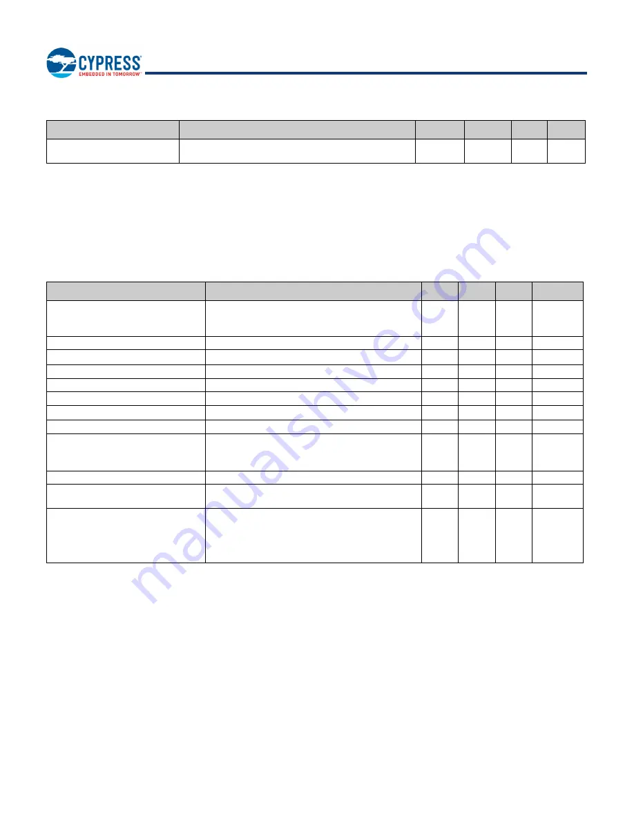 Infineon Cypress BCM43353 Скачать руководство пользователя страница 89