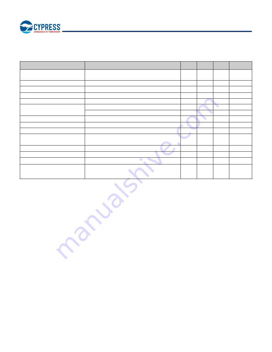 Infineon Cypress BCM43353 Manual Download Page 92