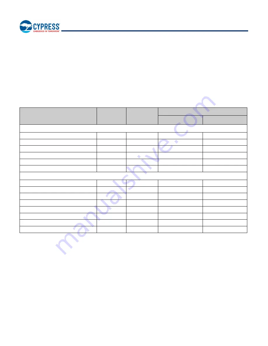 Infineon Cypress BCM43353 Manual Download Page 93