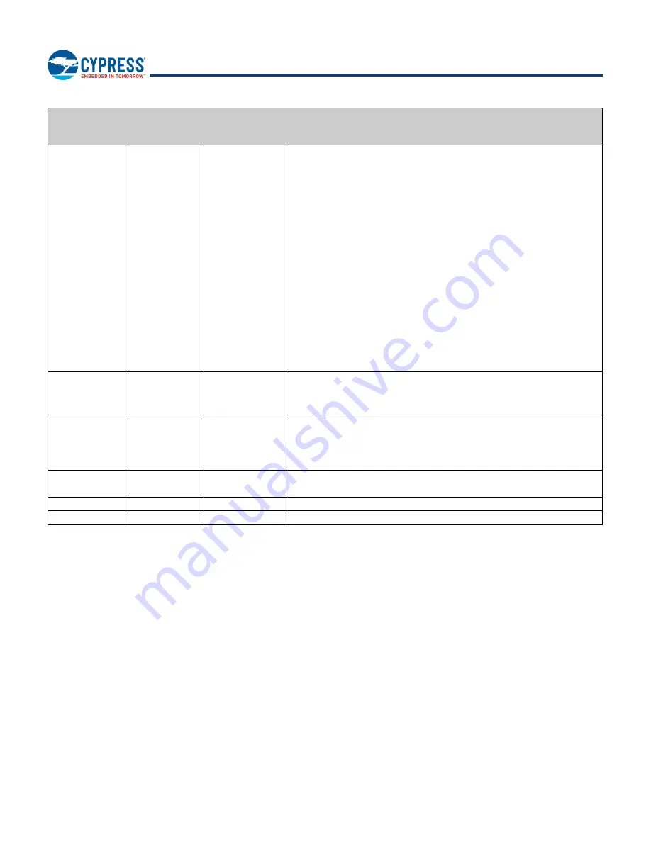 Infineon Cypress BCM43353 Manual Download Page 113