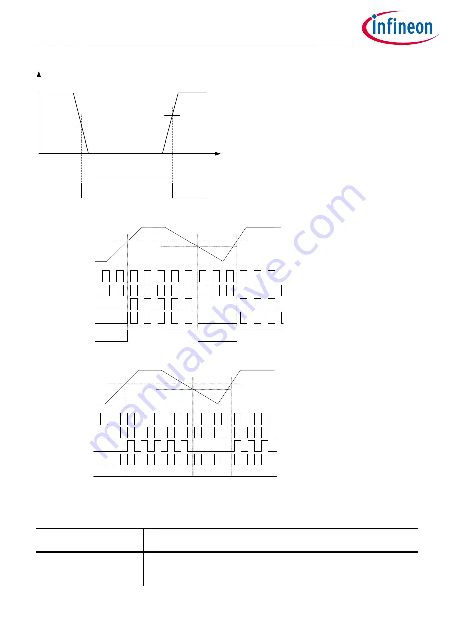 Infineon IM393 Series Скачать руководство пользователя страница 30