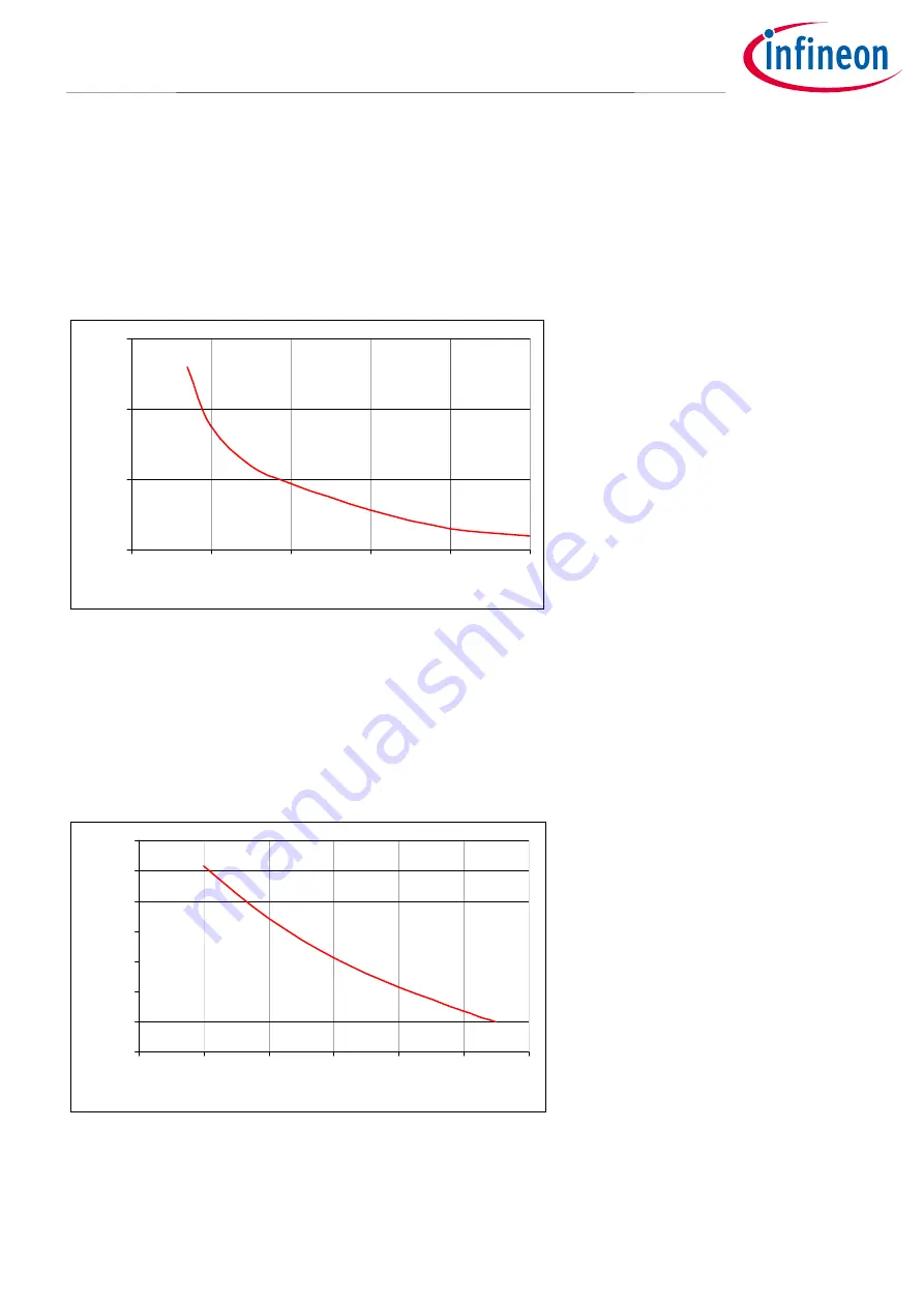 Infineon IM393 Series Скачать руководство пользователя страница 44