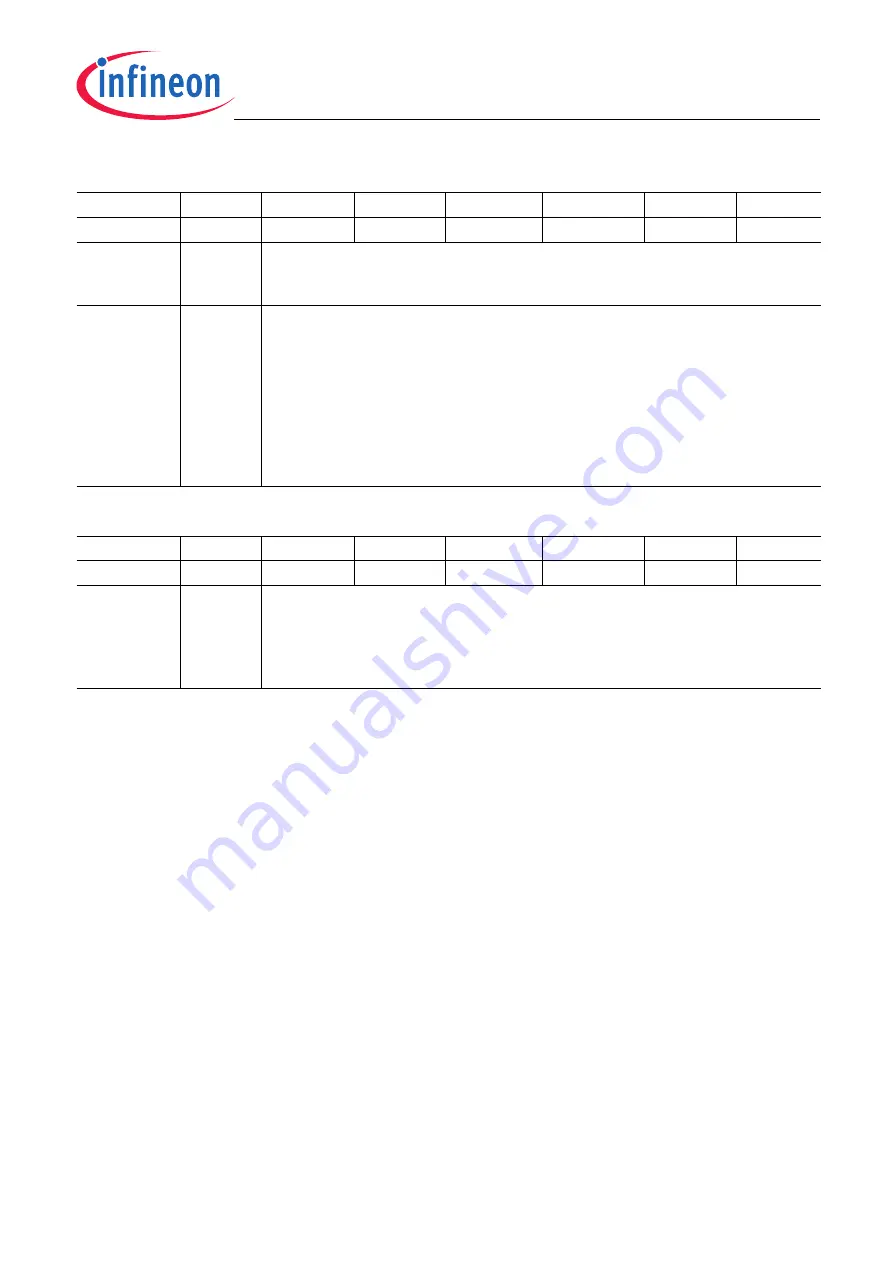 Infineon SP37 Function Manual Download Page 25