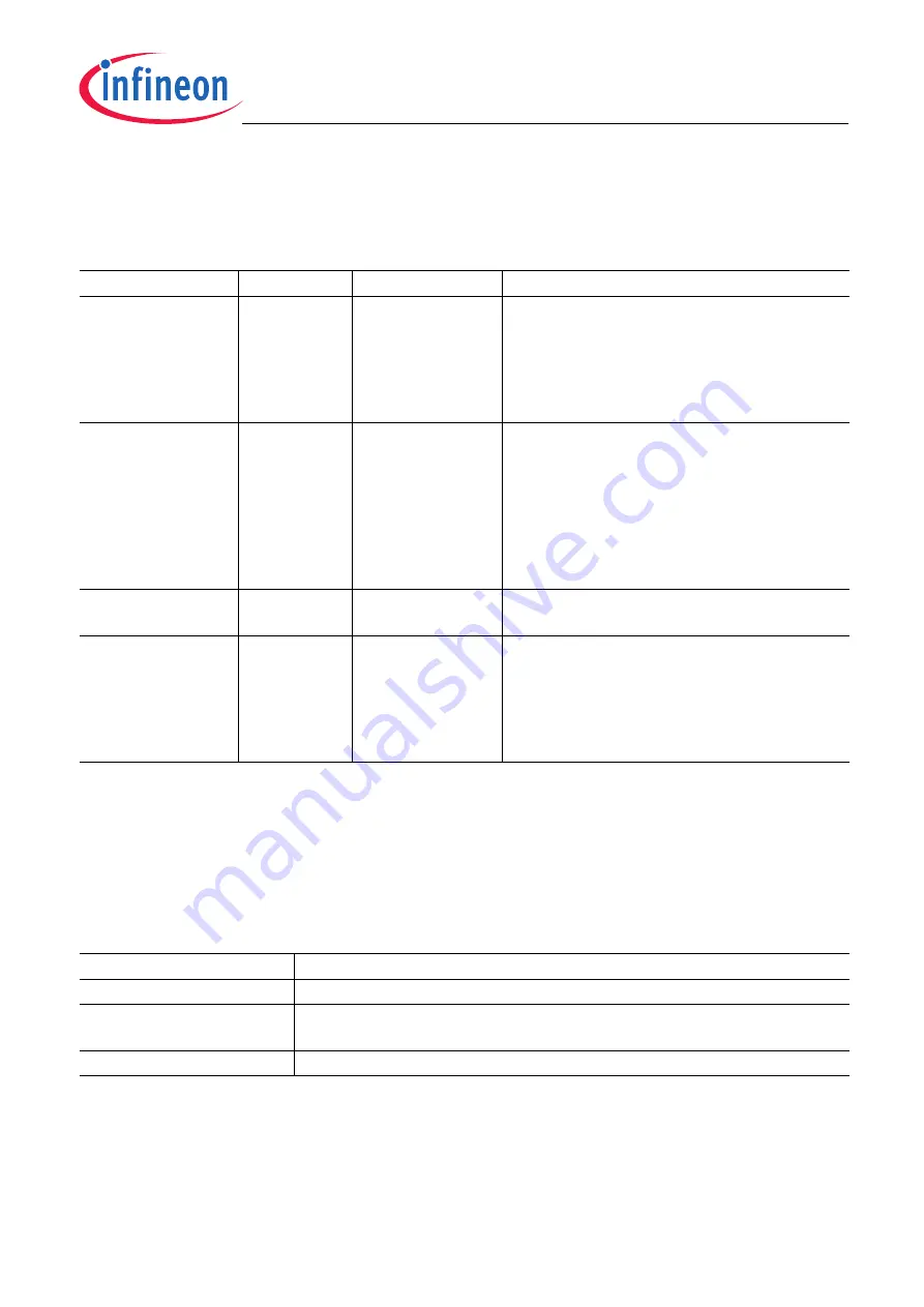 Infineon SP37 Скачать руководство пользователя страница 48