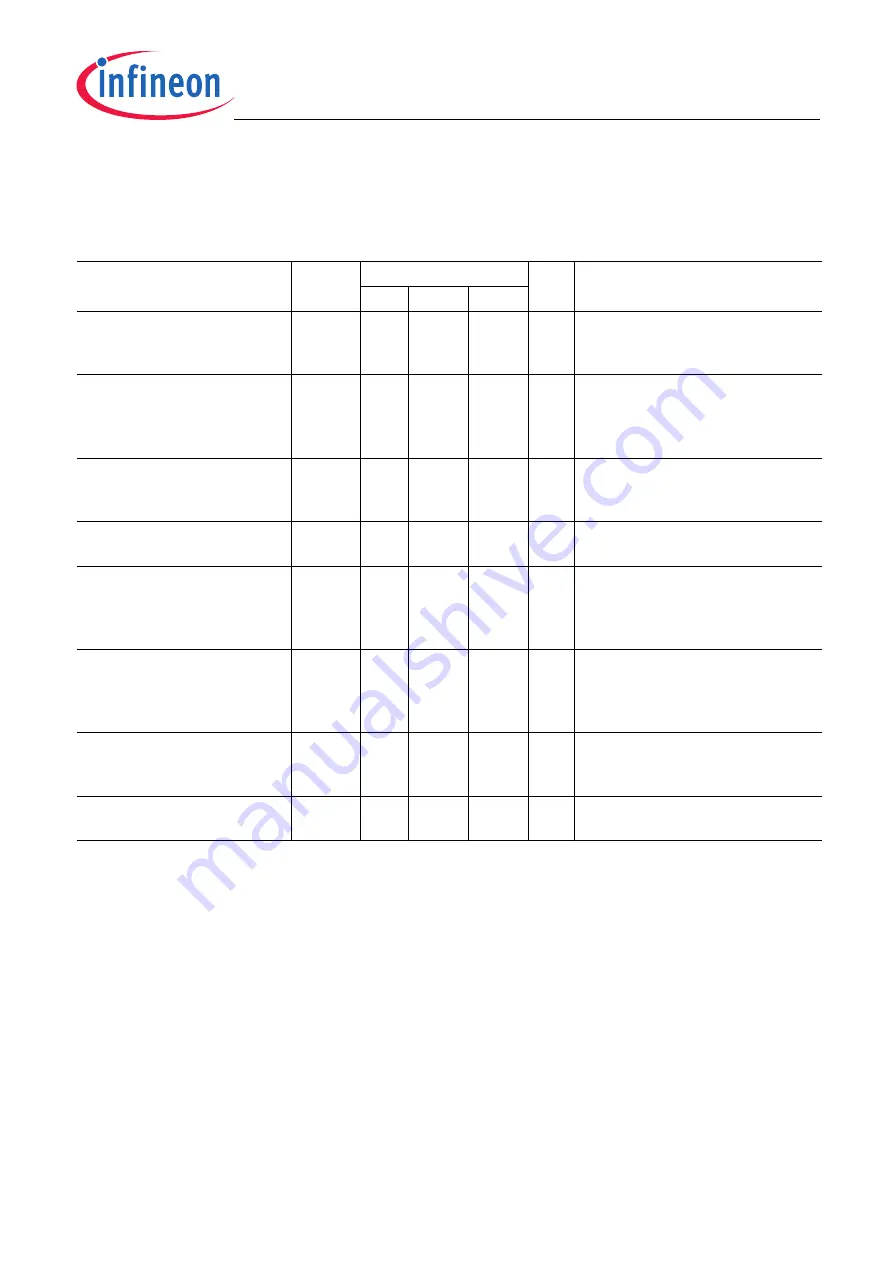 Infineon SP37 Function Manual Download Page 49