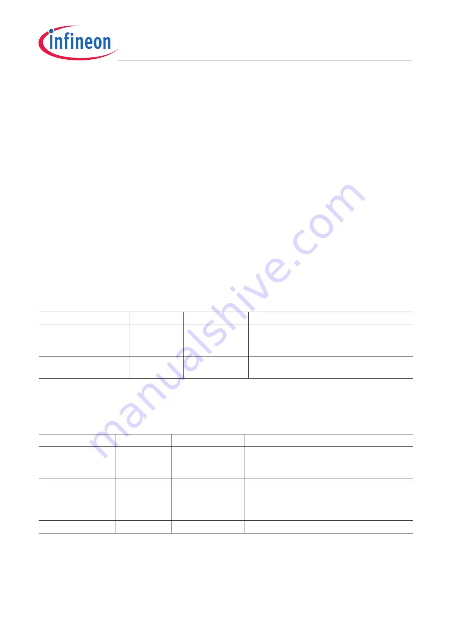 Infineon SP37 Function Manual Download Page 56